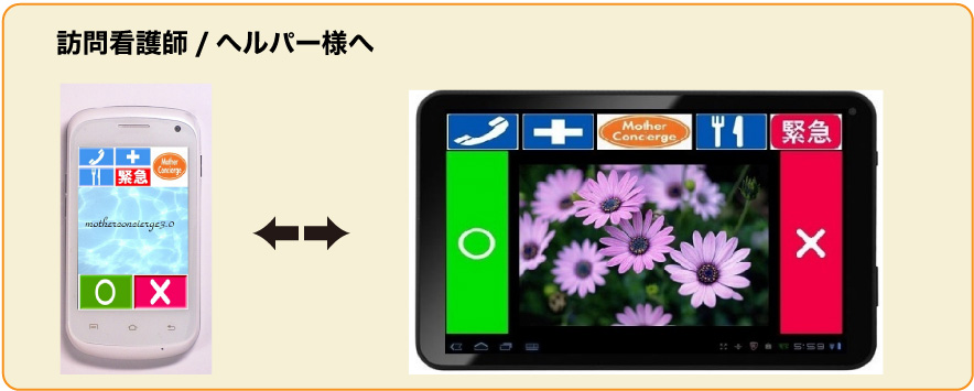 訪問看護師/ヘルパー様へ